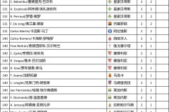 皇马两大天才球员阿隆索复出，备战关键对决状态火辣