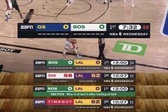 詹姆斯22年NBA传奇生涯：篮球史无前例的全面巨星